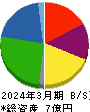 ＦＵＪＩジャパン 貸借対照表 2024年3月期