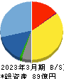 アスモ 貸借対照表 2023年3月期