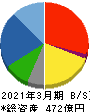 ナラサキ産業 貸借対照表 2021年3月期