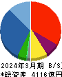 三井住友建設 貸借対照表 2024年3月期