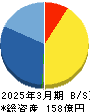 ドリームインキュベータ 貸借対照表 2025年3月期 ドリームインキュベータ 貸借対照表 2025年3月期