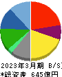 オイシックス・ラ・大地 貸借対照表 2023年3月期