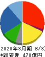 ナラサキ産業 貸借対照表 2020年3月期