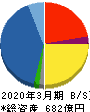 萩原電気ホールディングス 貸借対照表 2020年3月期