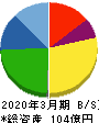 イフジ産業 貸借対照表 2020年3月期