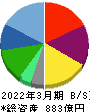 ＡＺ－ＣＯＭ丸和ホールディングス 貸借対照表 2022年3月期