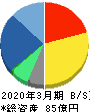 ビジネスエンジニアリング 貸借対照表 2020年3月期