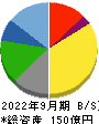 昭文社ホールディングス 貸借対照表 2022年9月期