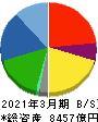 トヨタ紡織 貸借対照表 2021年3月期