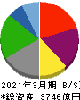 川崎汽船 貸借対照表 2021年3月期 川崎汽船 貸借対照表 2021年3月期