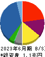 阪和興業 貸借対照表 2023年6月期