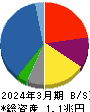 阪和興業 貸借対照表 2024年3月期