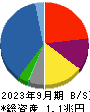 阪和興業 貸借対照表 2023年9月期