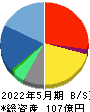 ＵＵＵＭ 貸借対照表 2022年5月期