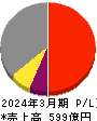 アリアケジャパン 損益計算書 2024年3月期