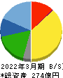 寿スピリッツ 貸借対照表 2022年3月期