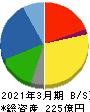 モリテックスチール 貸借対照表 2021年3月期