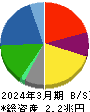三井化学 貸借対照表 2024年3月期