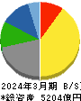 テレビ朝日ホールディングス 貸借対照表 2024年3月期
