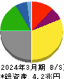 日本郵船 貸借対照表 2024年3月期