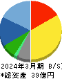 ムラキ 貸借対照表 2024年3月期