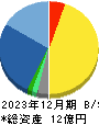 ベクターホールディングス 貸借対照表 2023年12月期