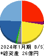 バリューゴルフ 貸借対照表 2024年1月期