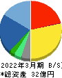 ゼネテック 貸借対照表 2022年3月期