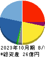 バリューゴルフ 貸借対照表 2023年10月期