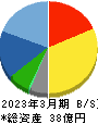 ムラキ 貸借対照表 2023年3月期