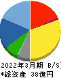 ムラキ 貸借対照表 2022年3月期