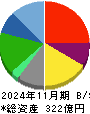 大庄 貸借対照表 2024年11月期 大庄 貸借対照表 2024年11月期