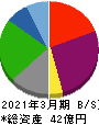 一家ホールディングス 貸借対照表 2021年3月期