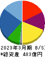 SBIリーシングサービス 貸借対照表 2023年3月期 SBIリーシングサービス 貸借対照表 2023年3月期