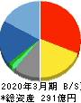 フォーバル 貸借対照表 2020年3月期