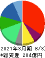 シーユーシー 貸借対照表 2021年3月期