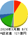 セレスポ 貸借対照表 2024年3月期