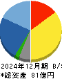 Aiming 貸借対照表 2024年12月期 Aiming 貸借対照表 2024年12月期