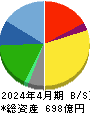 ＪＭホールディングス 貸借対照表 2024年4月期