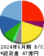 中広 貸借対照表 2024年6月期