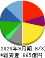 オイシックス・ラ・大地 貸借対照表 2023年9月期