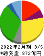 ハローズ 貸借対照表 2022年2月期