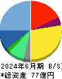 キャリアデザインセンター 貸借対照表 2024年6月期