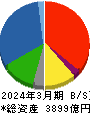 富士石油 貸借対照表 2024年3月期