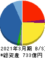 萩原電気ホールディングス 貸借対照表 2021年3月期