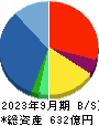 オプティマスグループ 貸借対照表 2023年9月期