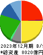 山崎製パン 貸借対照表 2023年12月期