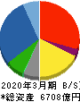 東邦ホールディングス 貸借対照表 2020年3月期