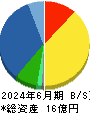 パス 貸借対照表 2024年6月期