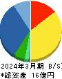 パス 貸借対照表 2024年3月期